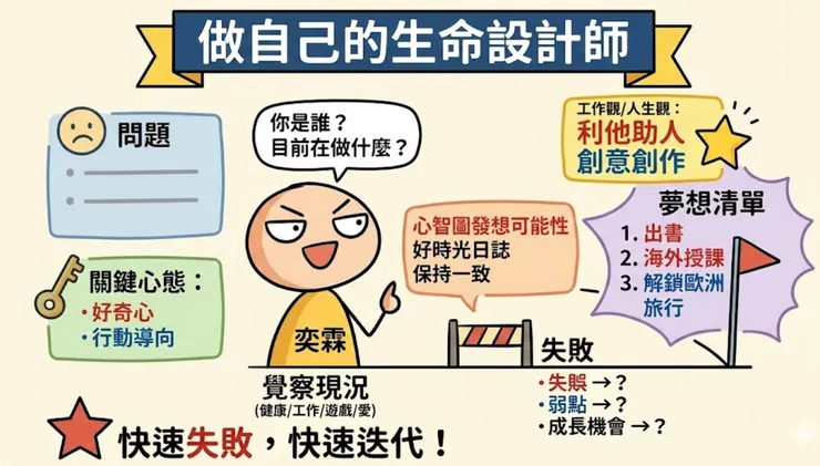 做自己的生命設計師圖解筆記