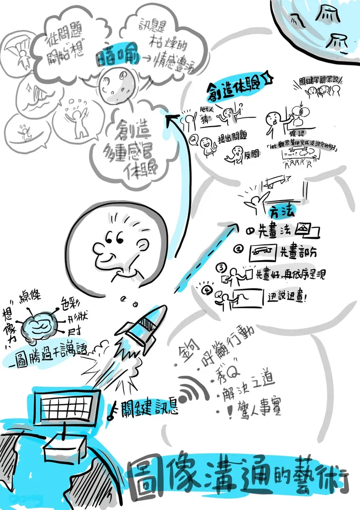 「圖像溝通的藝術」視覺筆記