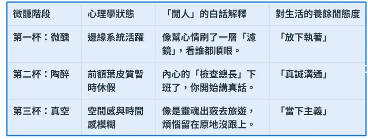 關於微醺與生活態度...在微醺中看清生活的底色,在放鬆中儲備再戰的勇氣