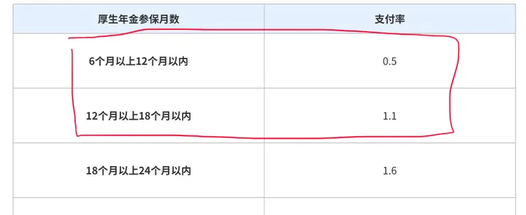 脫退一時金 退還比例