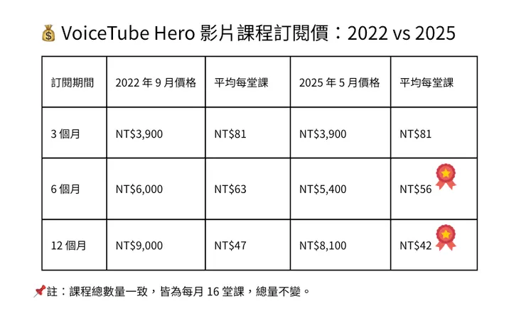 作者以 Conva 創作示意圖，僅供本文視覺輔助（未經授權請勿擷取或另作用途。）