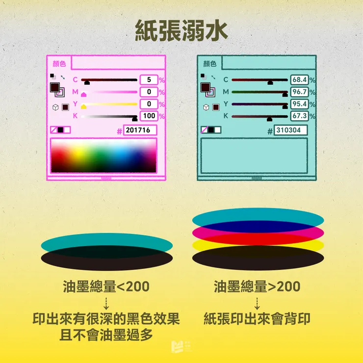 豐滿的理想，骨感的印刷 — 紙張溺水