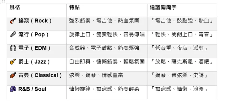 風格特點建議關鍵字
