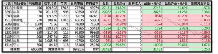Excel 紀錄