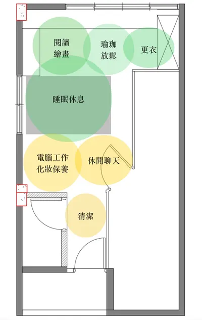 用一張圖讓生活更舒適