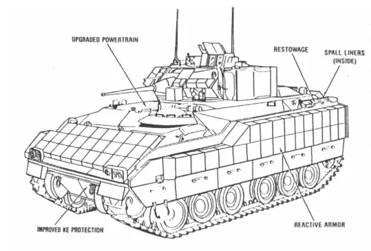 日後的M2A2/M3A2，加裝附加裝甲和反應裝甲，不過後者的安裝比較晚
