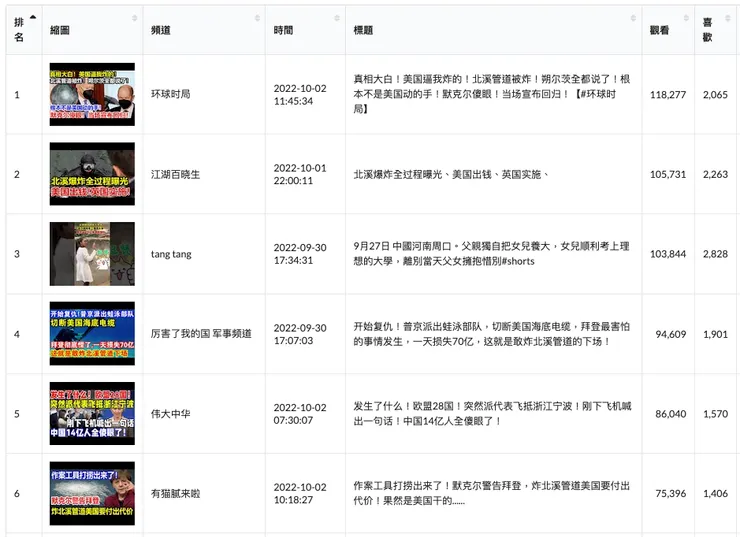 vocus｜新世代的創作平台