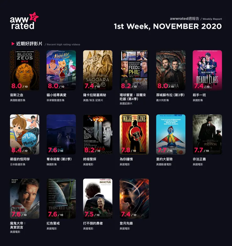 vocus｜新世代的創作平台