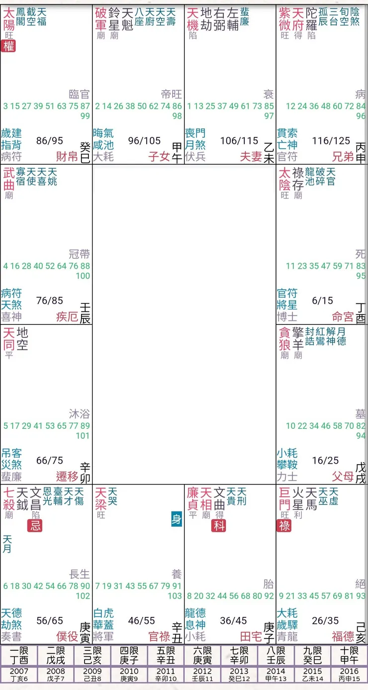 截圖至紫微功略