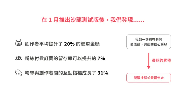 vocus｜新世代的創作平台