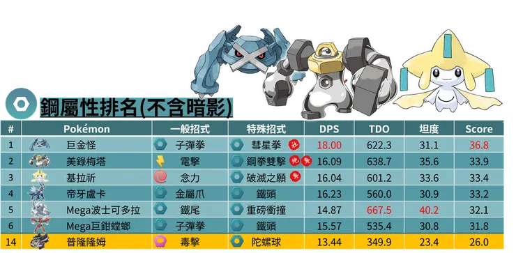 被偷走的寶物_普隆隆姆鋼屬性排名