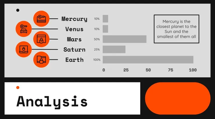 05 五區的文字版面|③ 五區|有圖表