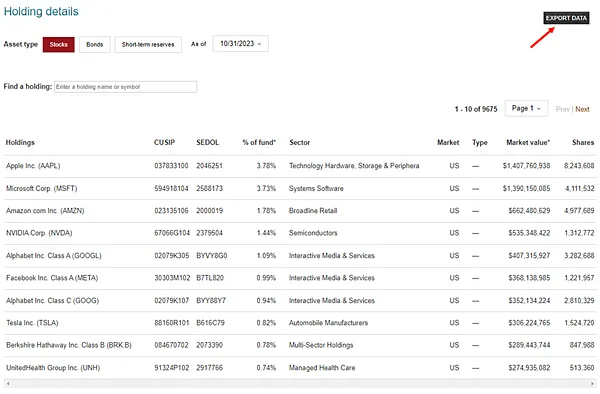資產配置|你為什麼不投資VT呢?