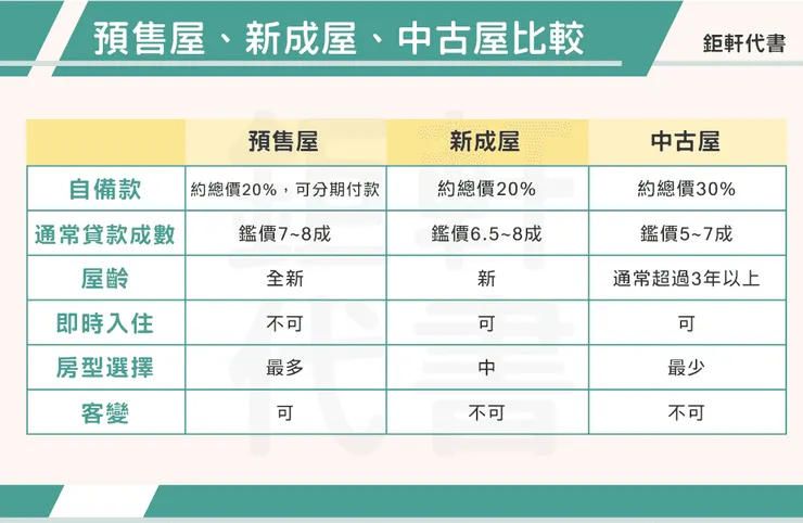 預售屋廣告的陷阱是一個常見且令人頭疼的問題。這些陷阱可能包括誇大的地理位置描述、不實的生活便利性承諾，甚至是對於未來開發計劃的虛假保證。在購買預售屋時，了解所有潛在的風險並採取適當的預防措施至關重要。這不僅包括對廣告的仔細審查，還包括合同條款的仔細閱讀和理解，確保您的權益得到保護。