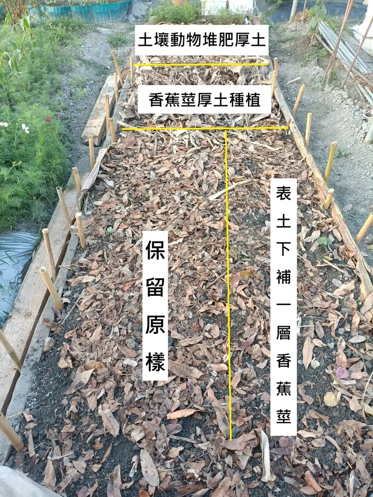 不同的厚土方式