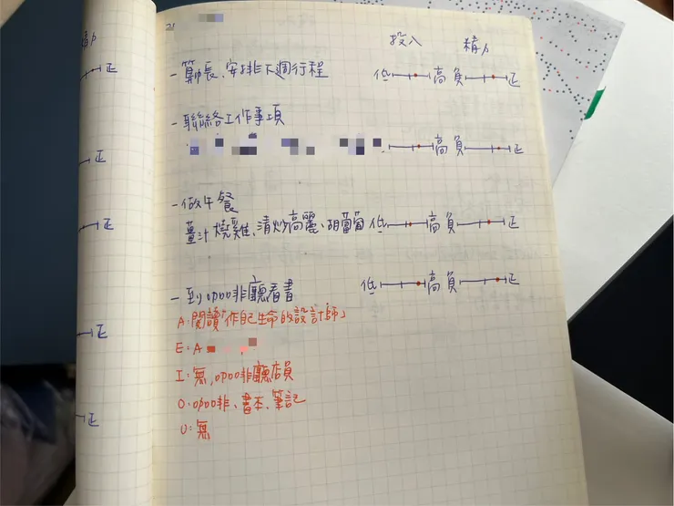 這是我待業時某天的工作項目，連家事我都寫進去了，因為說不定我熱愛的就是做家事？因此在撰寫時不要設限自己應該寫些什麼項目，只要有感覺（或極度無感）都可以簡單記錄下來。