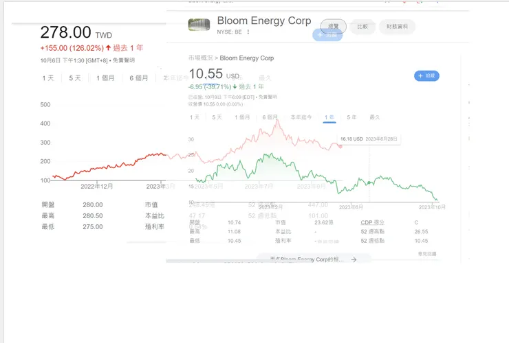 取材自谷歌，老爹比較