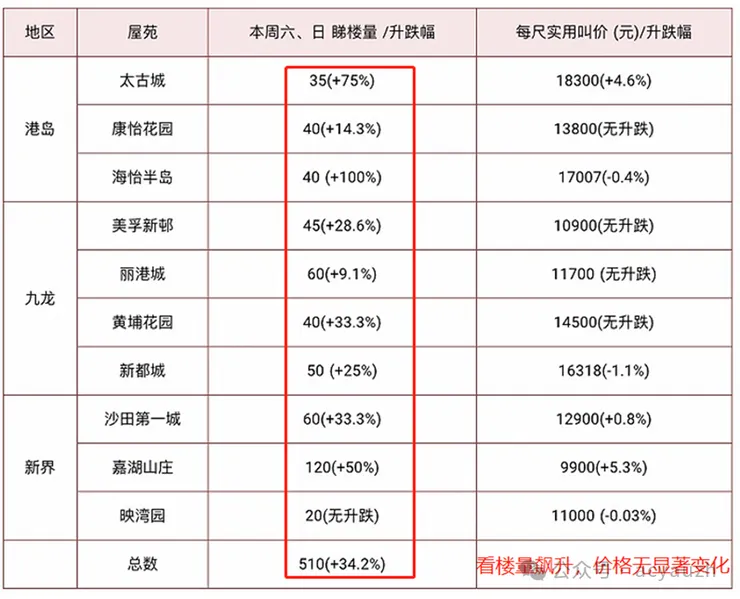 十大屋苑(社區)看(屋)量 - 中原地產網站