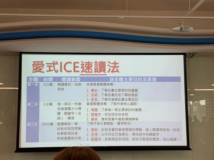 英雄所見略同的方法，我們在學校上閱讀課帶孩子選書時，也是提醒他們看「封面」再看看「目錄」，書本從來都不是要從第一頁看到最後一頁。