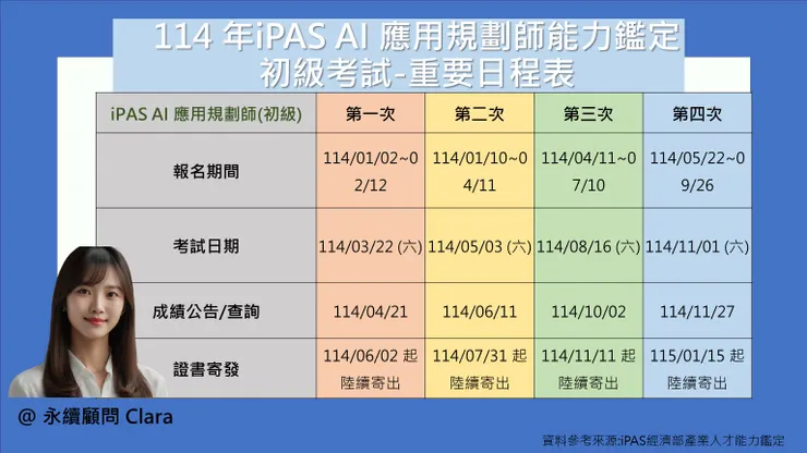 iPAS AI應用規劃師能力鑑定初級日程表