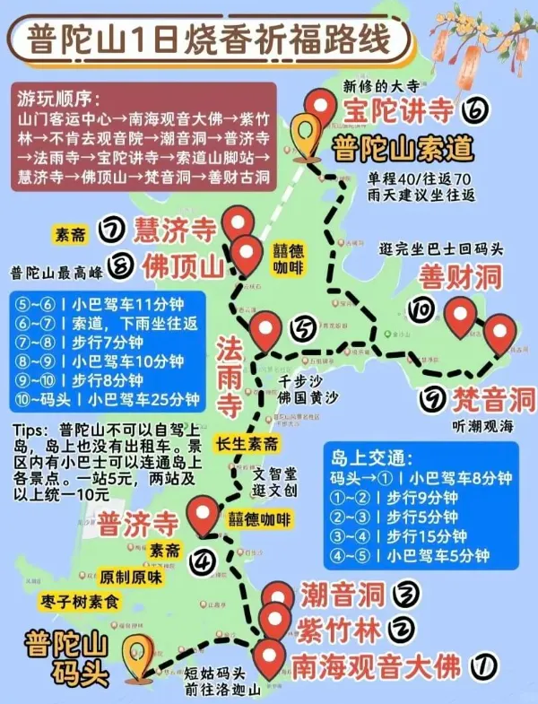 普陀山一日燒香祈福路線圖