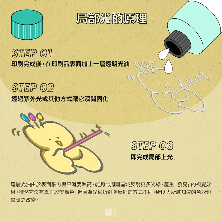 常見但不隨便的加工:局部光 - 局部光的原理