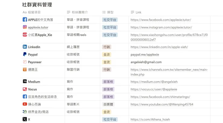 各大平台註冊整理表