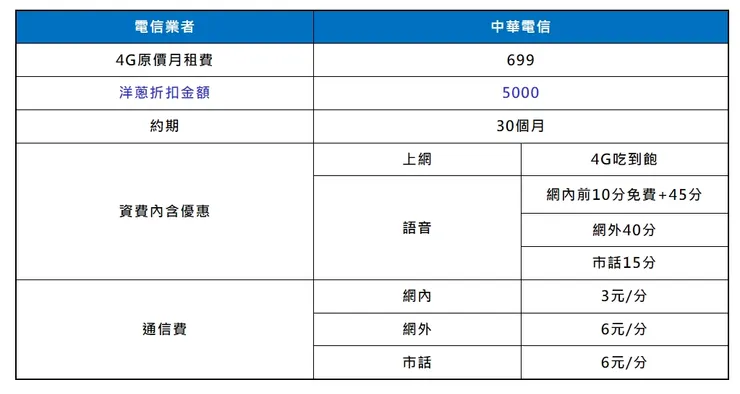 中華電信攜碼優惠