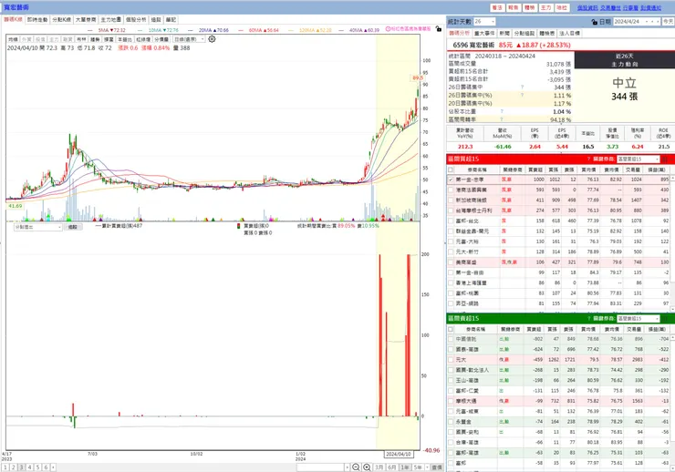 vocus|新世代的創作平台