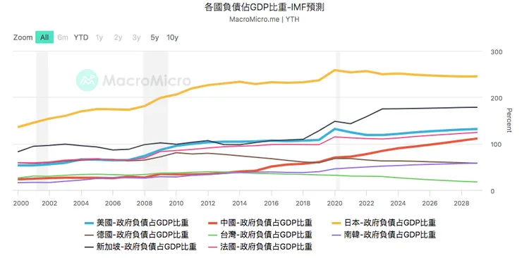 來源：財經Ｍ平方