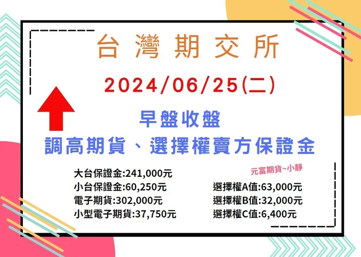 期交所調高保證金