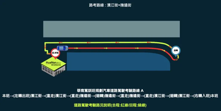 華南駕訓班道路駕駛路線（擷取自華南駕訓班官網）