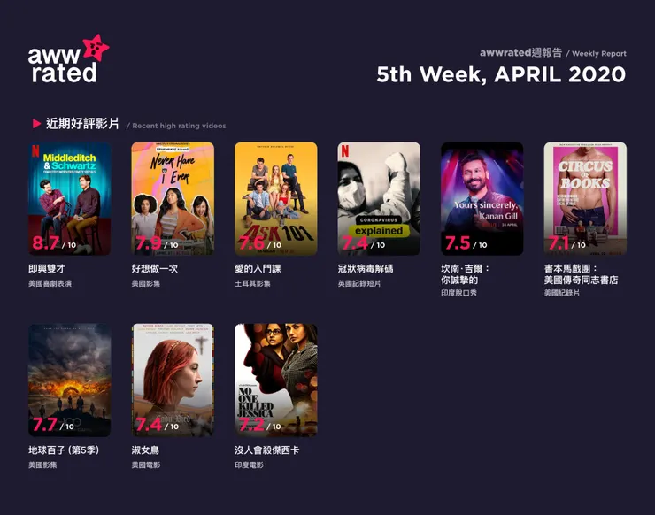 vocus｜新世代的創作平台