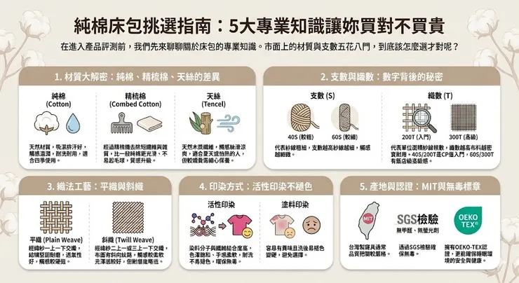純棉床包挑選指南：5大專業知識讓妳買對不買貴
