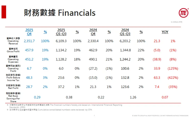 資料來源:2026.04法說會簡報