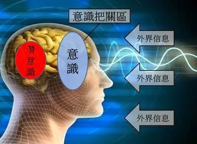 圖片來源：潛意識之手