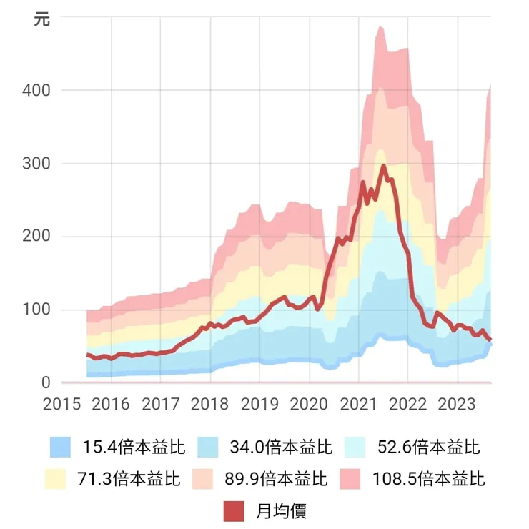 資料來源:財報狗