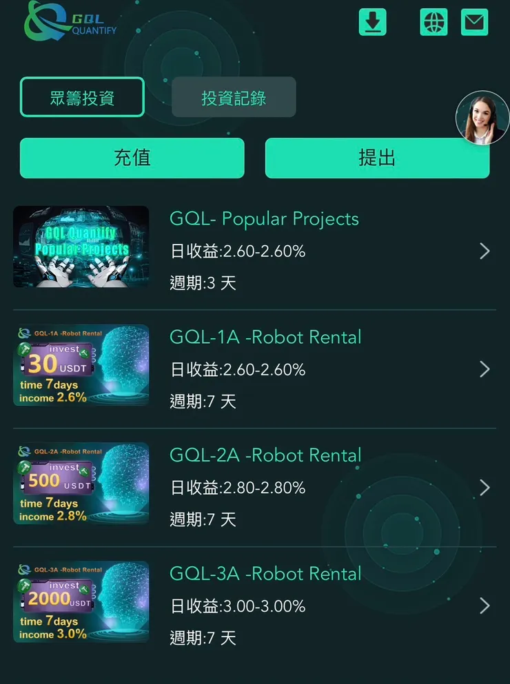 GQL Quantify 眾籌投資