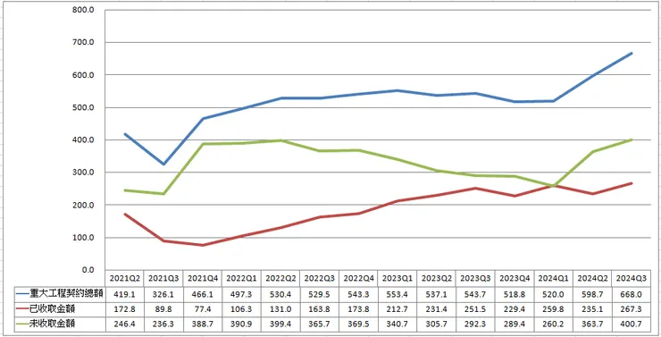 作者提供(懶人包)