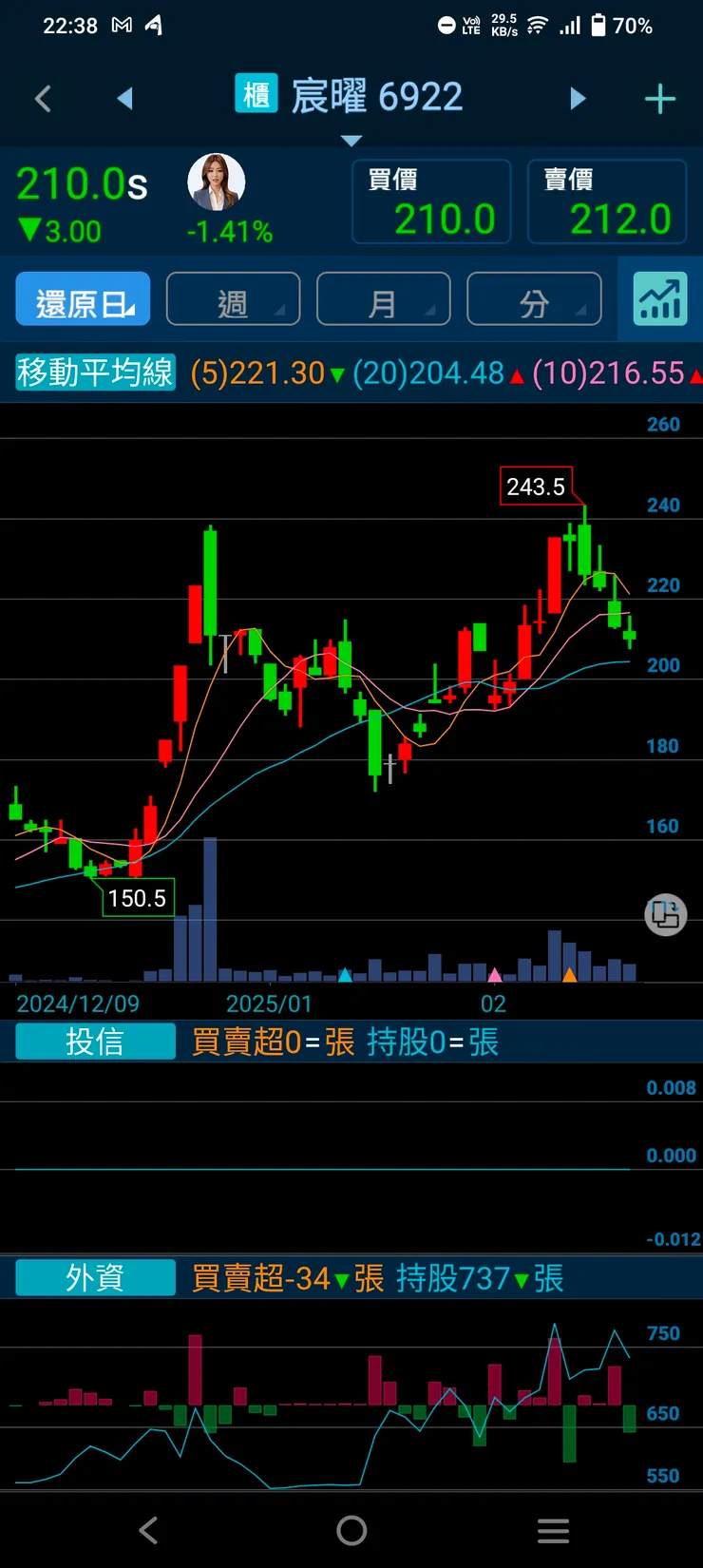 vocus|新世代的創作平台