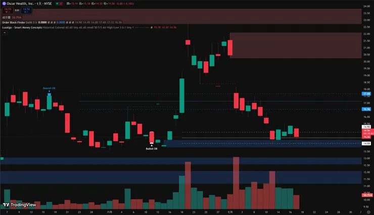 vocus|新世代的創作平台