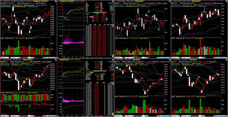 台指期、櫃買指數、重點權值－台積電、聯發科、廣達、鴻海