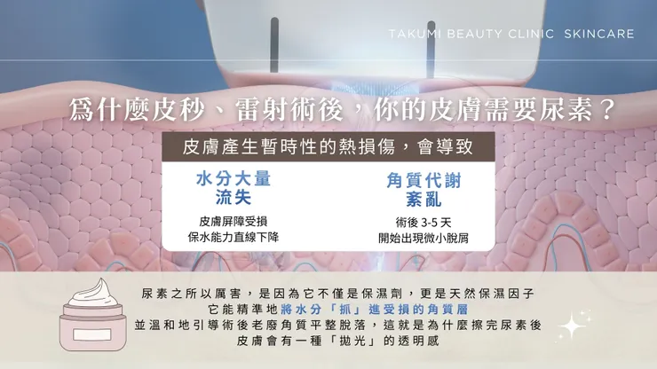 醫美效果翻倍的秘密武器！皮秒、雷射術後如何搭配尿素乳膏，打造水嫩開光肌？