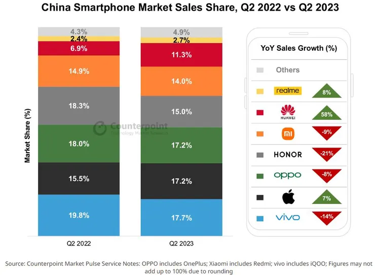資料來源：Counterpoint