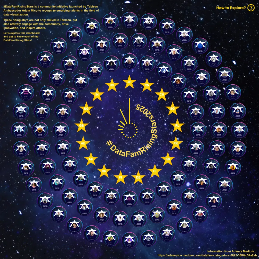 Bill's Tableau Viz Lab