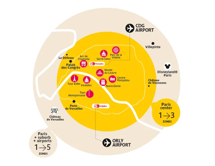 圖一、巴黎地鐵分區示意圖