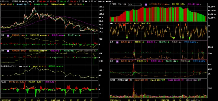 vocus|新世代的創作平台