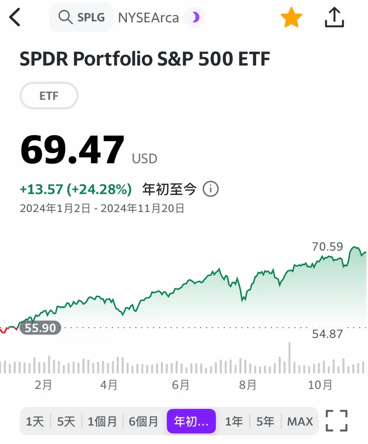 資料來源：編輯自Yahoo財經APP。