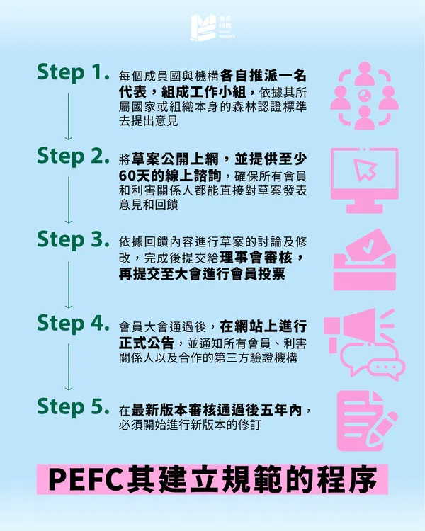 永續印刷專題（二）：PEFC認證－FSC以外的重要指標 - PEFC其建立規範的程序