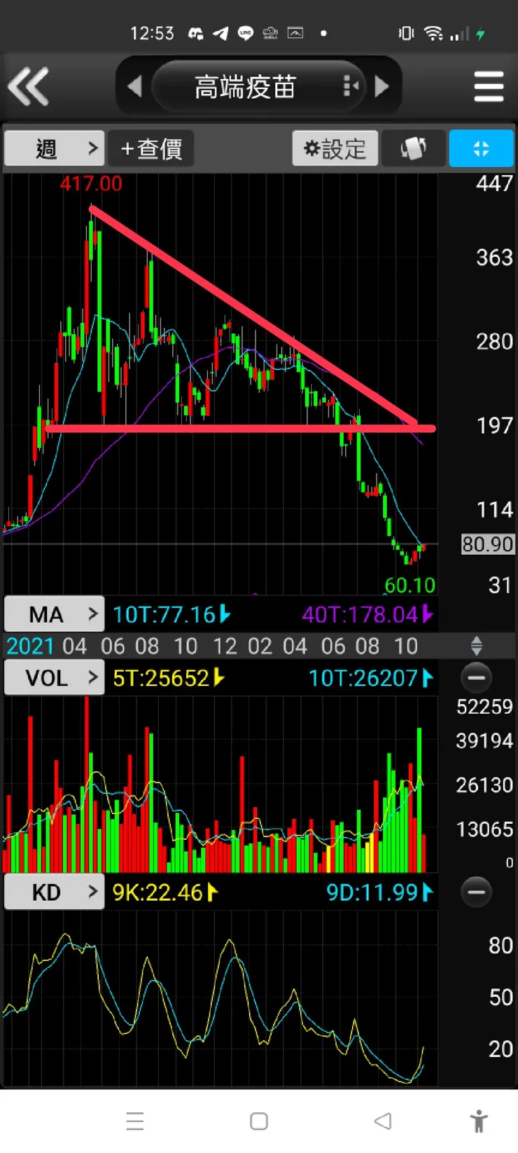 vocus|新世代的創作平台